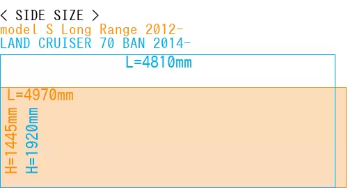 #model S Long Range 2012- + LAND CRUISER 70 BAN 2014-